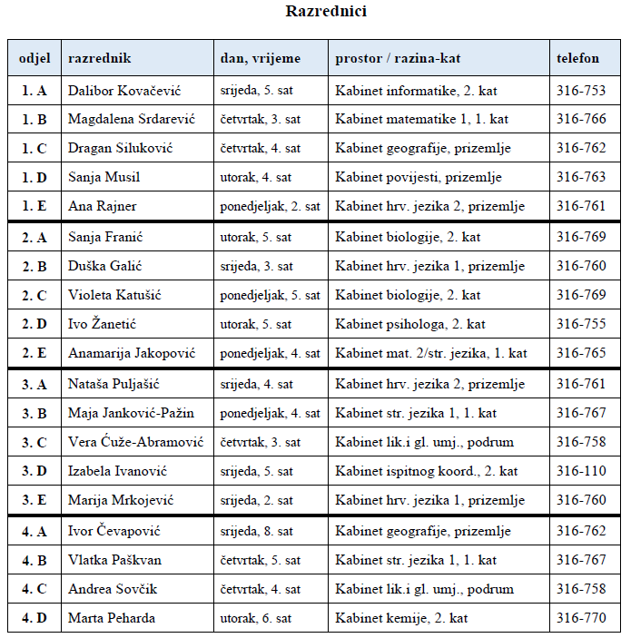 Razrednici šk. god. 2024./2025.