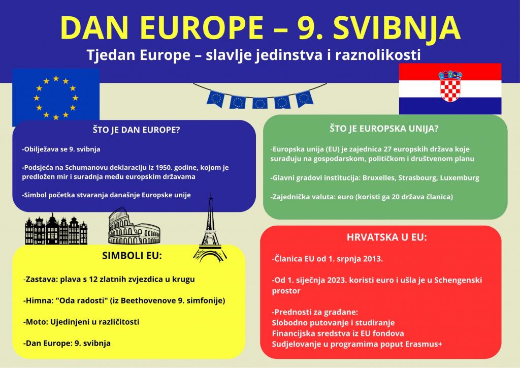 EU