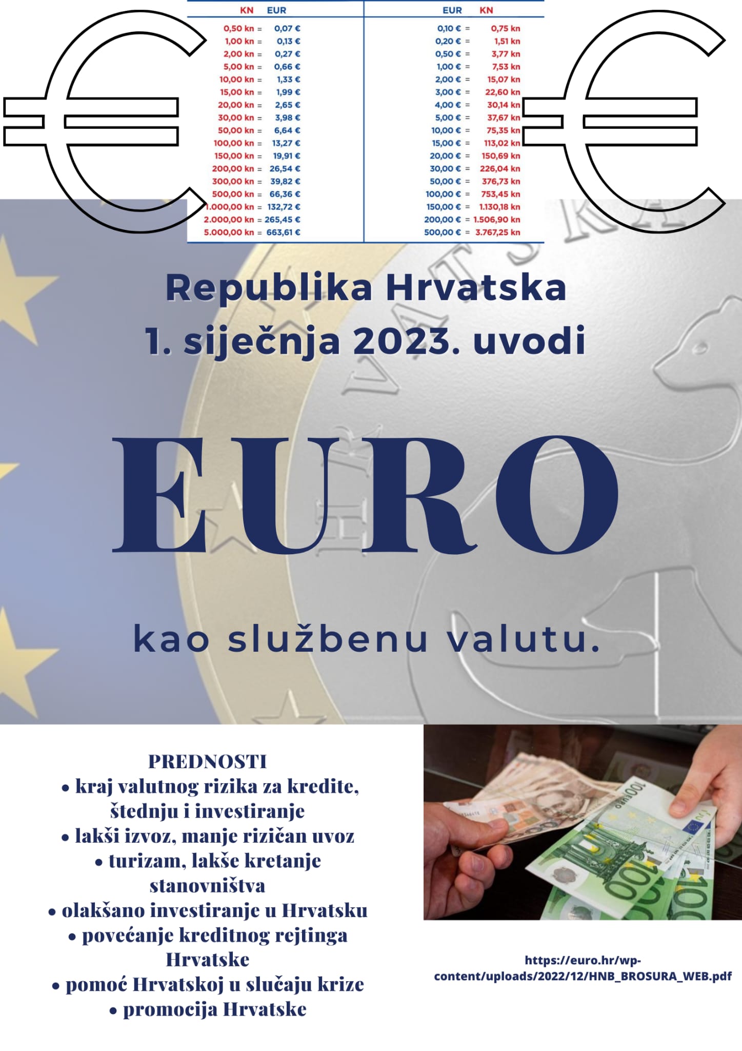 Euro u Hrvatskoj
